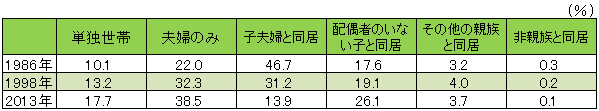 高齢化が進む中で所得が減少――<br />国民生活の現実を直視することからスタートしよう