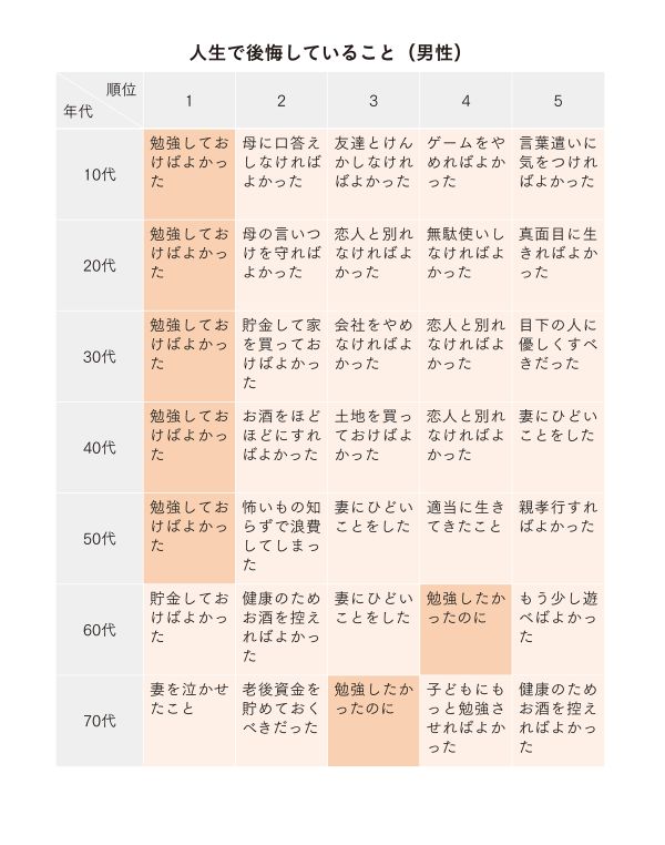 おトク 40代でやるべきこと やってはいけないこと 趣味 おトク 40代でやるべきこと やってはいけないこと 趣味