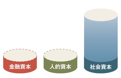人生を8つのパターンに分けて「幸福」を考えてみた