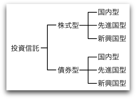 3つのタイプから選ぶだけ!<br />いますぐできるポートフォリオの組み方