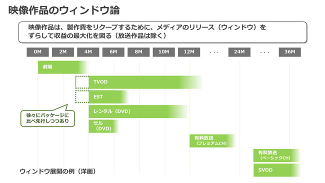 動画配信で「本数」が圧倒的なのは日本企業だった!