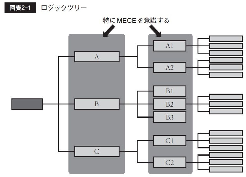 フレームワークに適材適所あり。<br />学びたてのフレームワークを<br />使いたくなる気持ちに少しブレーキを!