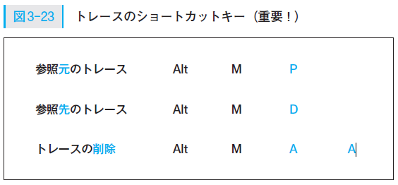 仕事のスピードを上げたければ、<br />Altキーを使え!<br />