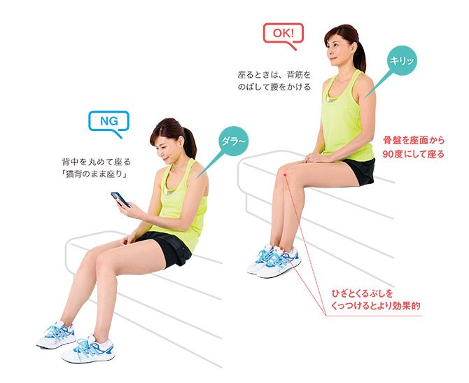 しぐさ・ふるまいだけで<br />“見た目マイナス2kg”!<br />誰でもできるけど<br />誰もやっていない<br />ちょっとした電車内の習慣