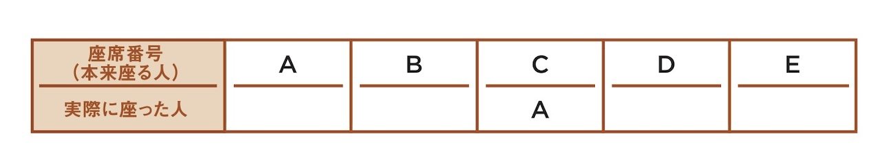 7歳男の子から「面白すぎて熱が出た」との感想も！ 子どもがハマる異例のビジネス書で紹介されている問題『失われた搭乗券』とは？