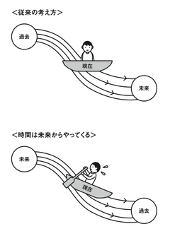 人生に「デッドライン」がある限り、仕事にも「デッドライン」は必要