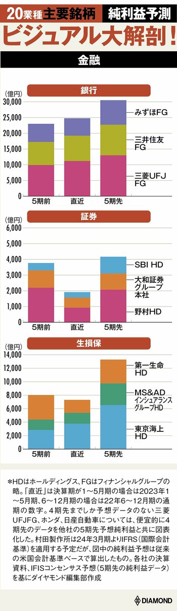 図_ビジュアル大解剖！_金融