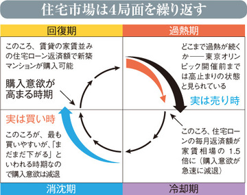調査 この1年間の価格上昇ポイントをチェック！中古物件価値の下がらない駅ランキング