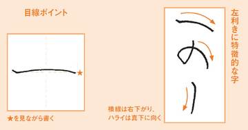 【美文字のルール】「左利き」は字がヘタって本当？