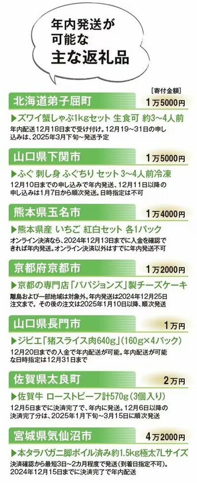 【バルミューダ、リファ等の人気商品も】年末ふるさと納税の賢い活用法、来年のポイント付与禁止も解説