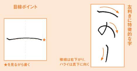 【美文字のルール】「左利き」は字がヘタって本当？