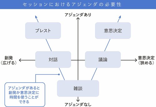 起業家へのメンタリング、アドバイスを成功させる5つのポイント