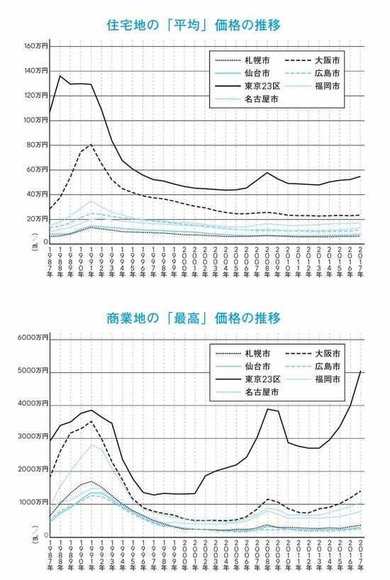 【元国税専門官がたびたび見た】富裕層が1万円で買い数千万円で売ったものとは？