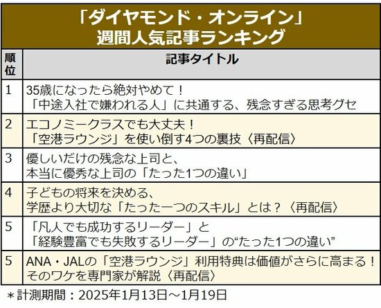 中途入社で嫌われる人／「空港ラウンジ」を使い倒す4つの裏技／優しいだけの残念な上司〈見逃し配信〉