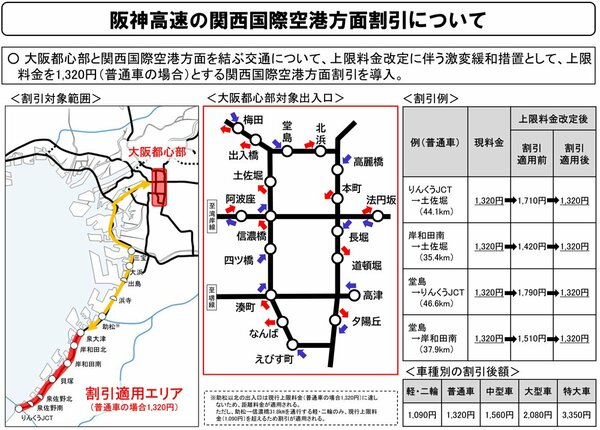 図表：阪神高速の関西国際空港方面割引について