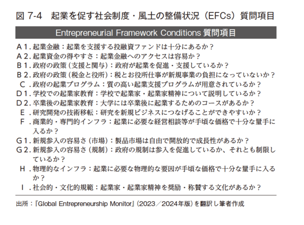 100年後、日本が貧乏国家に!?「ユニコーン企業数」でイスラエルにボロ負けする残念な理由