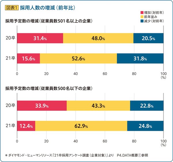 新型コロナウイルス感染症拡大で激変する採用市場（1）