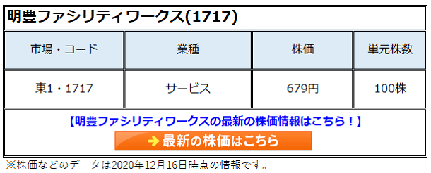 明豊ファシリティ ワークス 1717 の株価は長期で期待 コンストラクション マネジメントの潜在需要は膨大で年率10 強の長期成長が期待でき 長期成長株投資に最適か 超成長株投資で資産10倍計画 ザイ オンライン