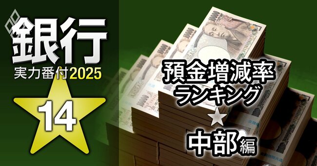 銀行実力番付2025#14