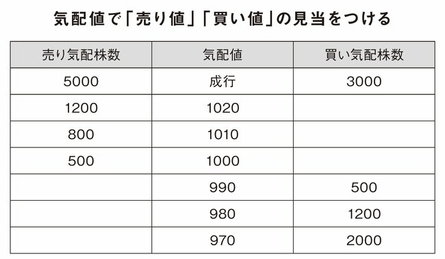 資産18億円を築いた87歳、現役トレーダーが欠かさない「毎朝のルーティン」とは？