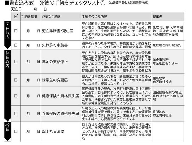 書き込み式死後の手続きチェックリスト(1)1/2