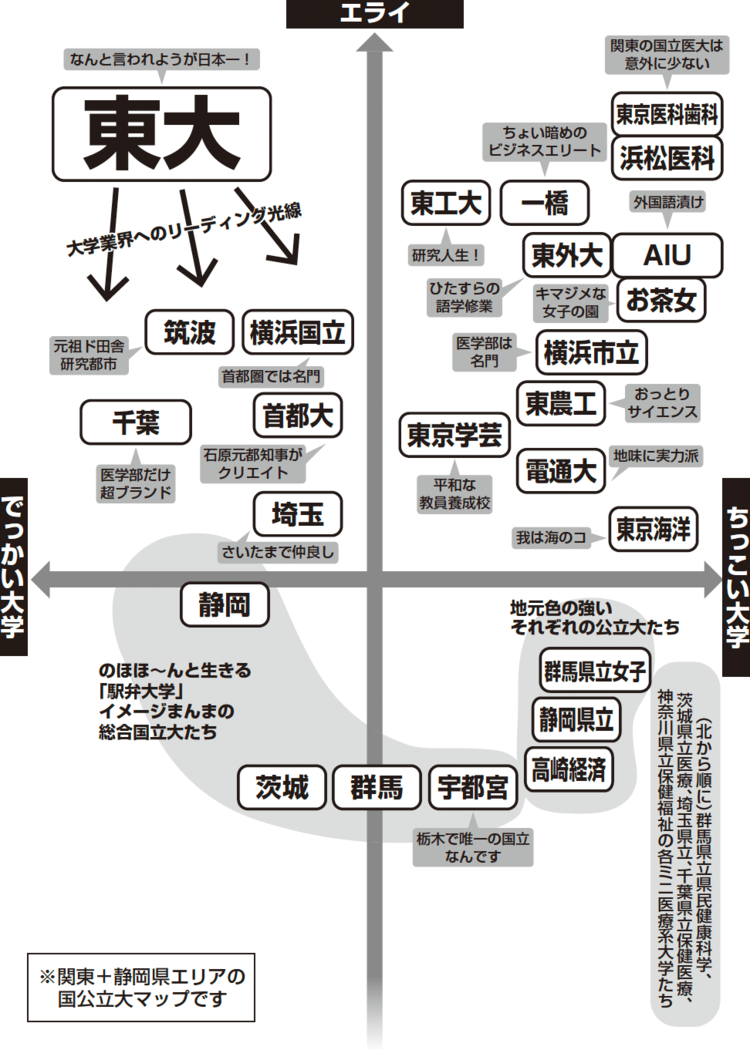 序列マップ