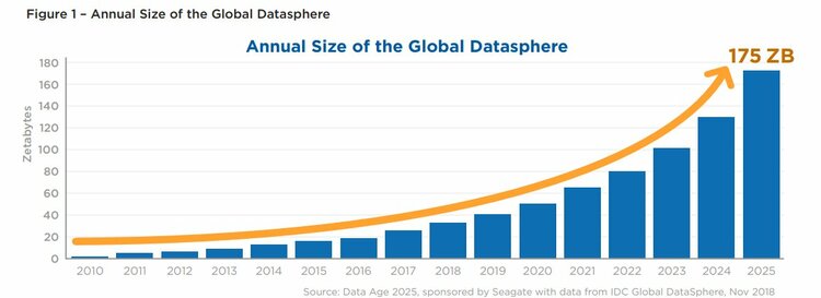 【9割の人が知らない Google の使い方】努力ゼロで“忘却問題”を神速解決できる人は、どこが違うのか？