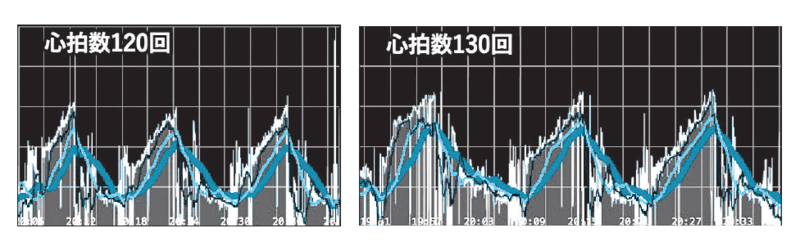 サウナ室を出る目安としてNGなのは「汗の量」「時間」「体感」のどれ？