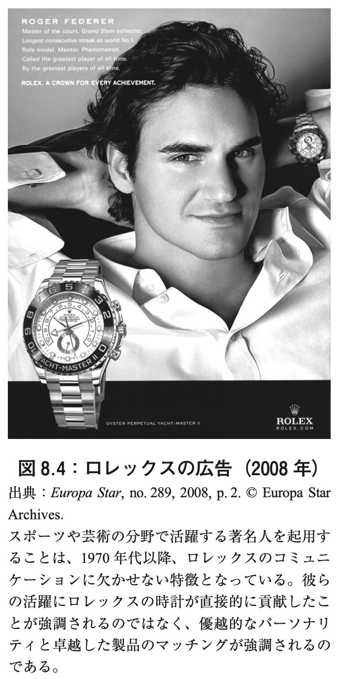 図表：ロレックスの広告（2008年）