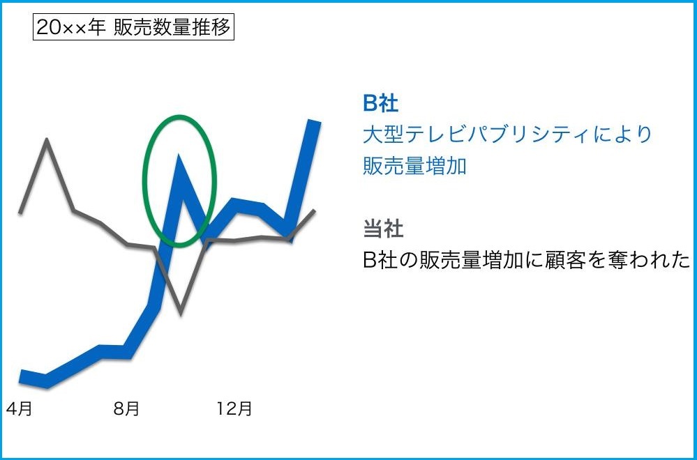 ソフトバンク流「社内プレゼン」(上)<br />孫正義氏がダメ出しをするプレゼンは「これ」だ!