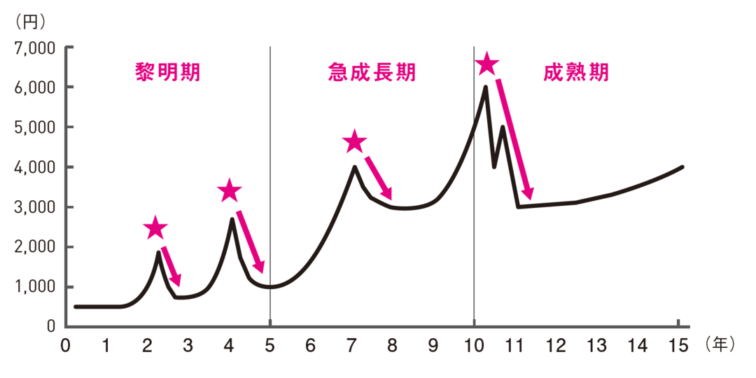 あなたの株式投資がうまくいかないたった1つの理由