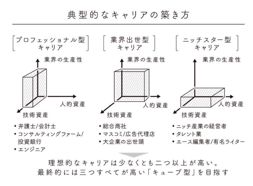 なぜ「転職童貞」が日本中に溢れているのか?【田端信太郎×北野唯我】