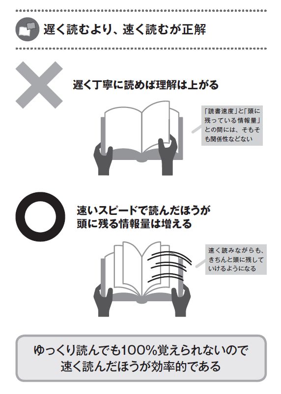 なぜ速く読んでも覚えられるのか?<前編><br />