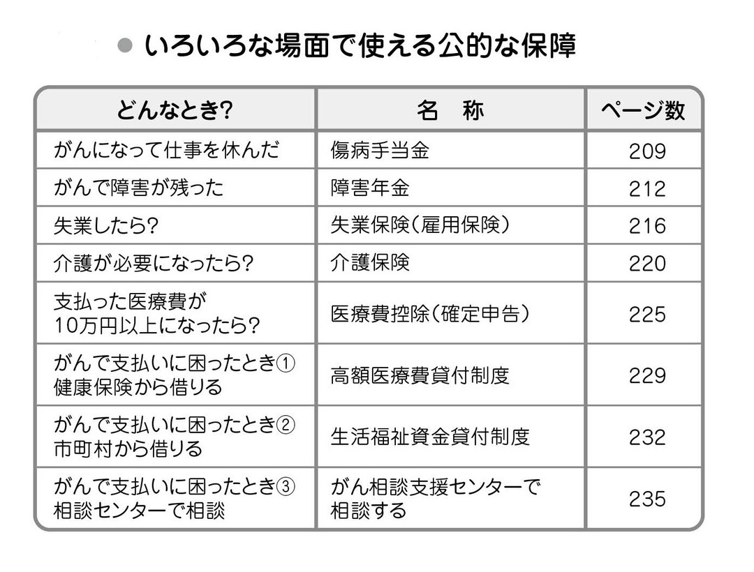 案外知らない がんになったら もらえるお金 とは 身近な人ががんになったときに役立つ知識 ダイヤモンド オンライン