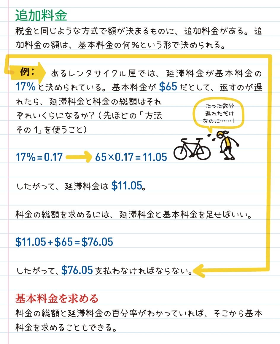 アメリカの中学生が学ぶ「税金」入門【全世界700万人が感動した「数学」ノート】