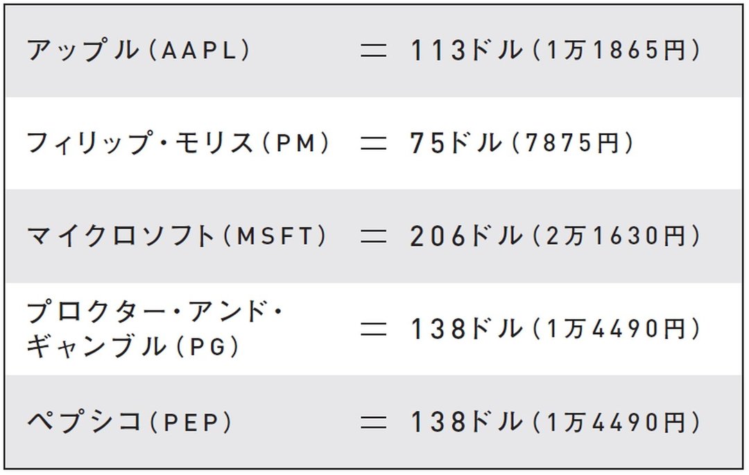 米国株価