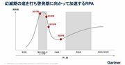 日本企業の4割が導入済み。RPAの導入状況はコロナ禍でどう変わったか