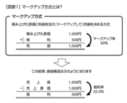 儲けの出る売値をどうやって決めるか？