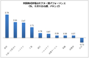 閑散に売りなし！ニュースがない相場では、強気を維持することが大事