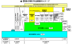 動き出した新たな私的年金創設構想 実現の成否は年金税制の仕組みにあり