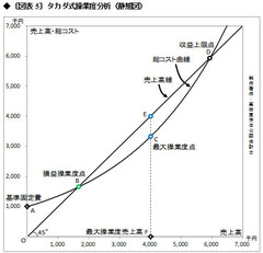 証券業界の固定費、手数料の通念を疑え！（下）