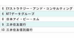 慶應義塾大学「就職先企業・団体」ランキング2025【全20位・完全版】