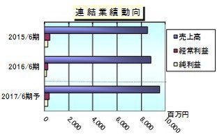 ãƒãƒƒãƒˆãƒžãƒ¼ã‚±ãƒ†ã‚£ãƒ³ã‚° ã®ipoæƒ…å ±ç·ã¾ã¨ã‚ ã‚¹ã‚±ã‚¸ãƒ¥ãƒ¼ãƒ«ã‹ã‚‰å¹¹äº‹è¨¼åˆ¸ æ³¨ç›®åº¦ éŠ˜æŸ„åˆ†æž ä»–ã®ãƒãƒƒãƒˆåºƒå'Š ãƒ¡ãƒ‡ã‚£ã‚¢ä¼æ¥­ã¨ã®æ¯