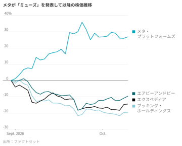 旅行業界脅かすAIエージェント、それでもエアビーに勝機