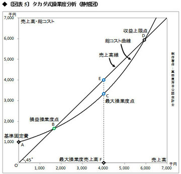 証券業界の固定費、手数料の通念を疑え!(下)