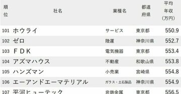 年収が低い会社ランキング2024【従業員の平均年齢40代後半・150社完全版】スーパーのいなげや、コンビニのポプラの順位は？