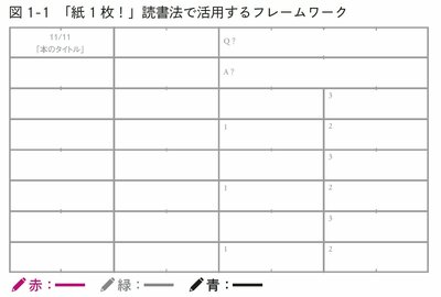 「読んでも忘れる」がなくなる～トヨタ式「紙1枚」を使った読書法がすごすぎた