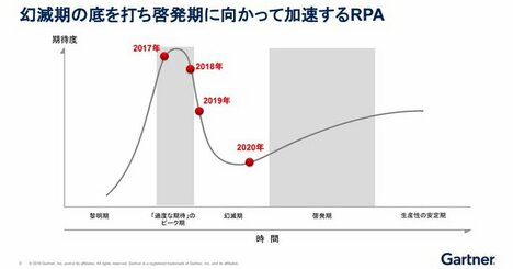 日本企業の4割が導入済み。RPAの導入状況はコロナ禍でどう変わったか