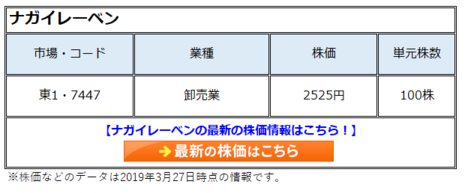 ナガイレーベン(7447)の理論株価は3000円!機能性とデザイン性を高めた白衣で成熟産業の中の成長企業として期待大!
