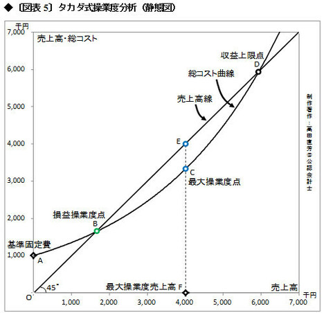 証券業界の固定費、手数料の通念を疑え！（下）